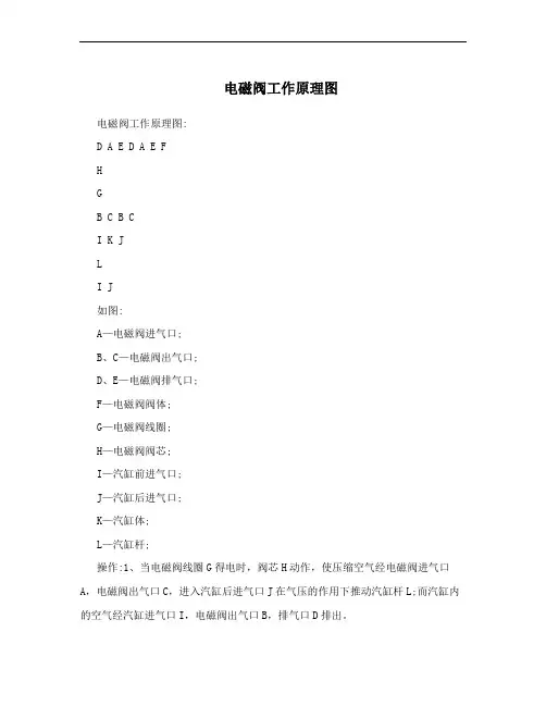 电磁阀工作原理图