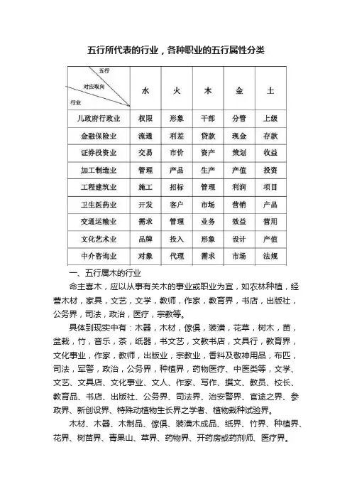 五行所代表的行业，各种职业的五行属性分类