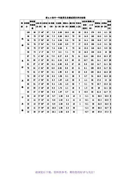 初中学生体育各测试项目评分标准