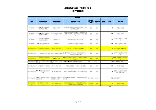 生产部门绩效考核指标