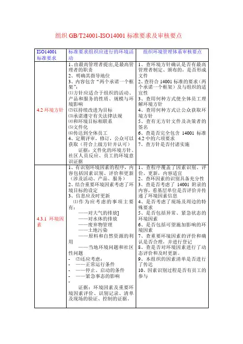 环境审核要点