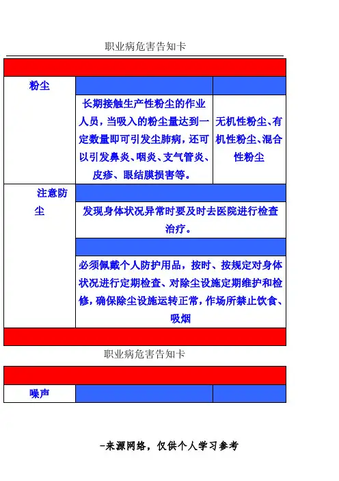 职业病危害告知卡(全套)