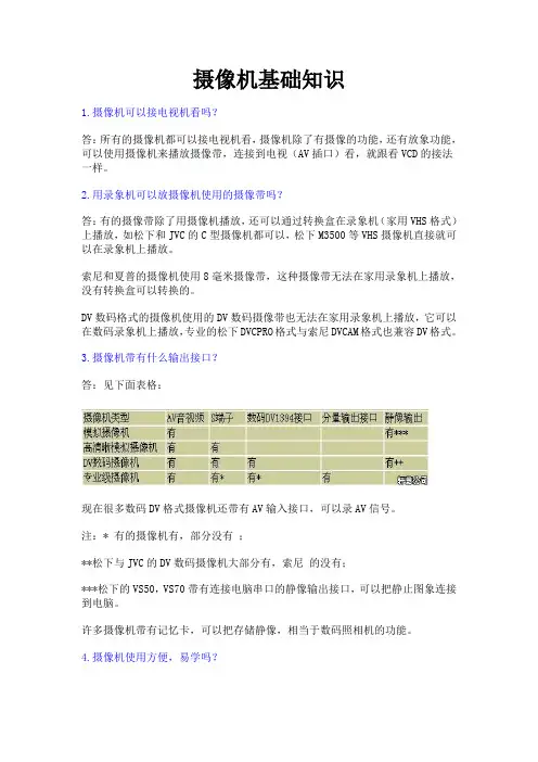 摄像机基础知识