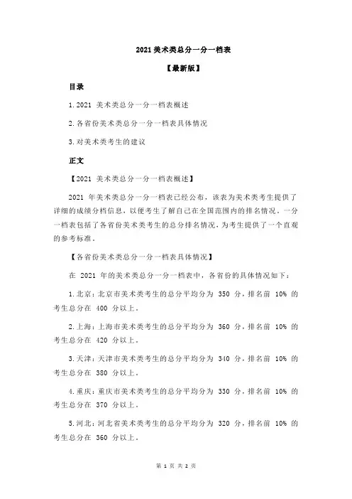 2021美术类总分一分一档表