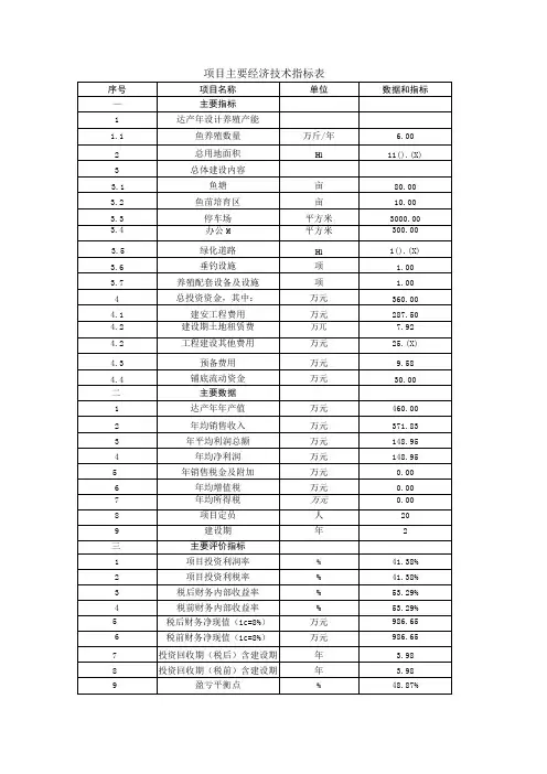 项目主要经济技术指标表