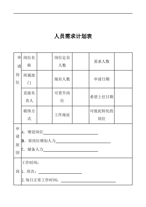 人员需求计划表(详细)