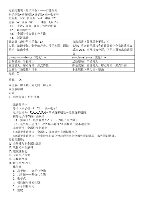 元素周期表(自制)