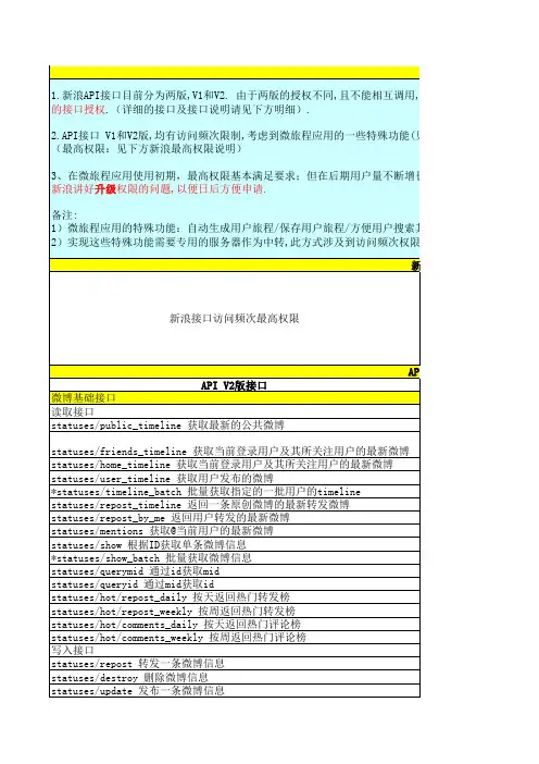 新浪微博接口清单