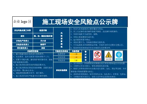 施工现场安全风险点公示牌