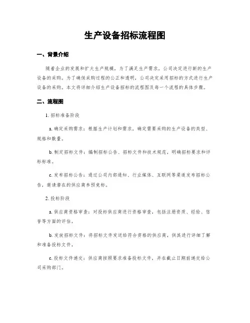 生产设备招标流程图