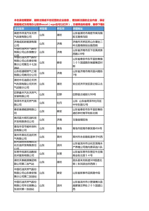 2020新版山东省天然气工商企业公司名录名单黄页联系方式大全1807家