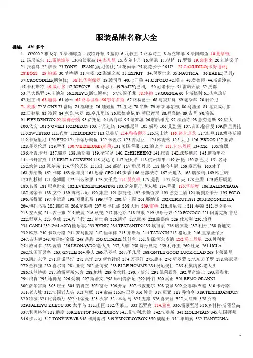 服装品牌名称大全