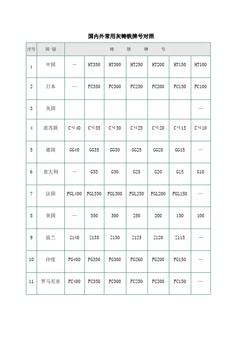 国内外常用灰铸铁牌对照