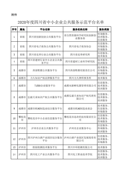 2020年度四川省中小企业公共服务示范平台名单