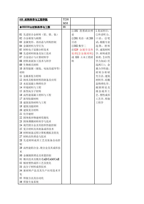 重庆大学招生专业目录及招生人数