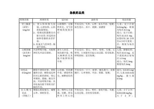 专科用药