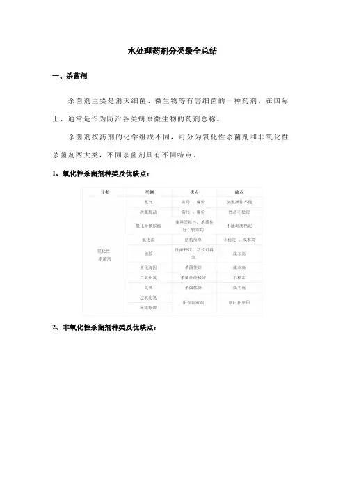 水处理药剂分类最全总结