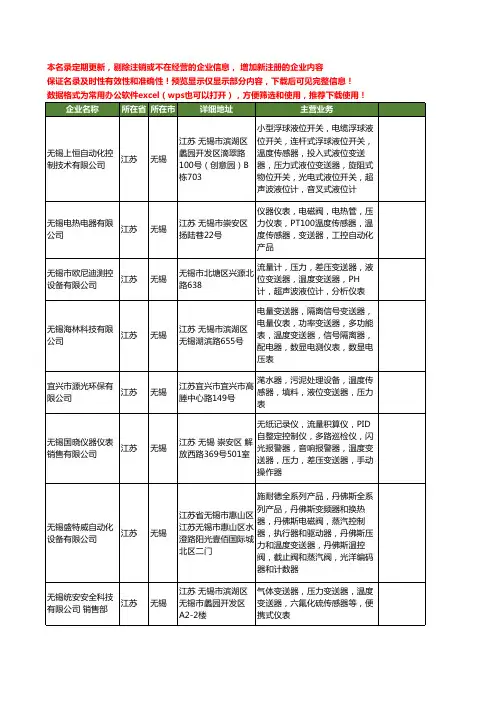 新版江苏省无锡温度变送器工商企业公司商家名录名单联系方式大全38家