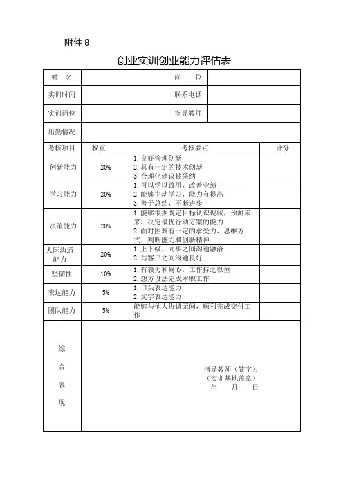 创业实训创业能力评估表【模板】