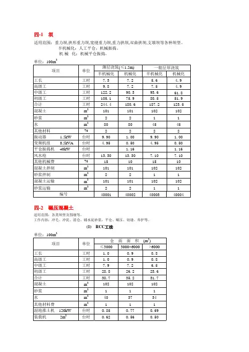 部颁2002水利定额电子版