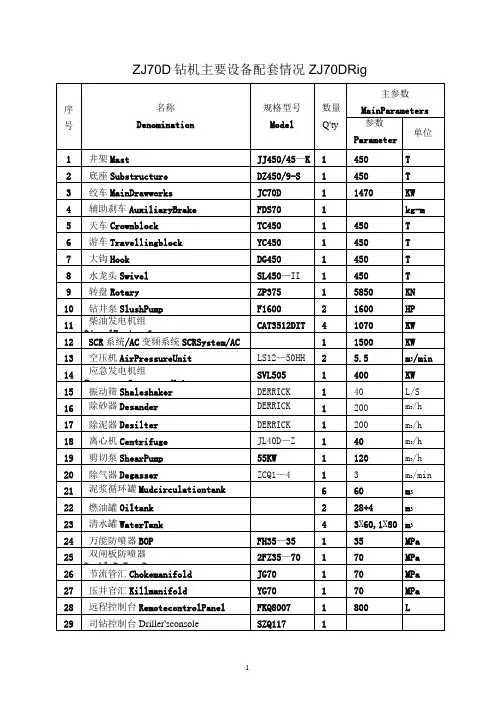 钻机设备配套表