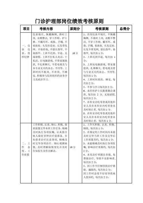 门诊护理人员岗位绩效考核标准