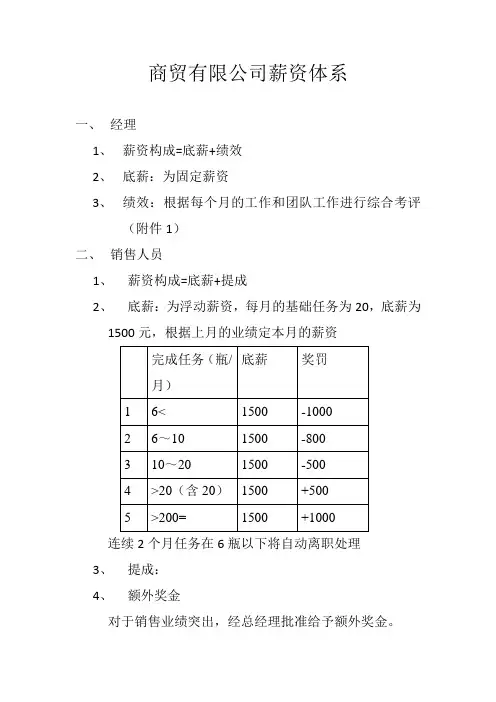 商贸有限公司薪资体系-完整版