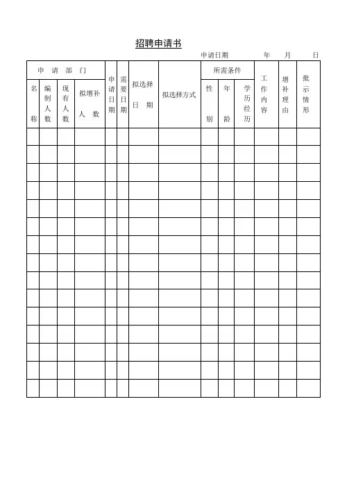 【精选】公司人事部常用招聘应聘表格大全