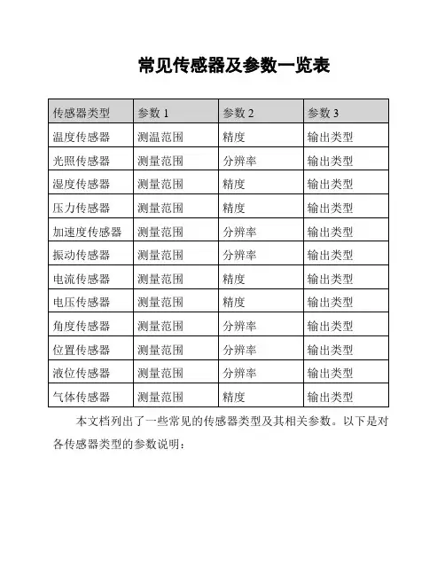 常见传感器及参数一览表