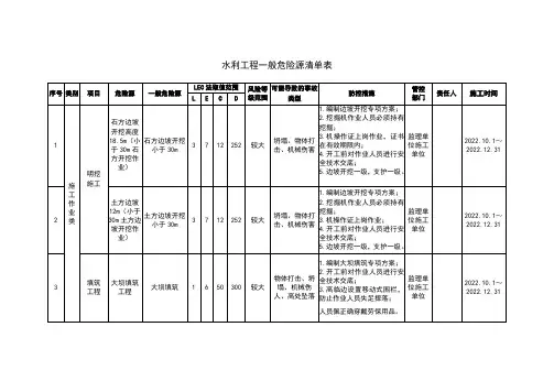 水利工程一般危险源清单表