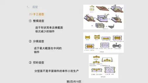 金属工艺学砂型铸造.pptx