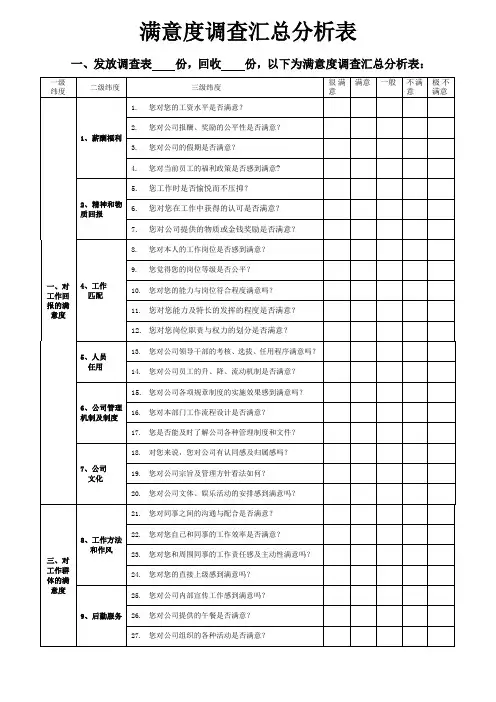员工满意度调查汇总分析表