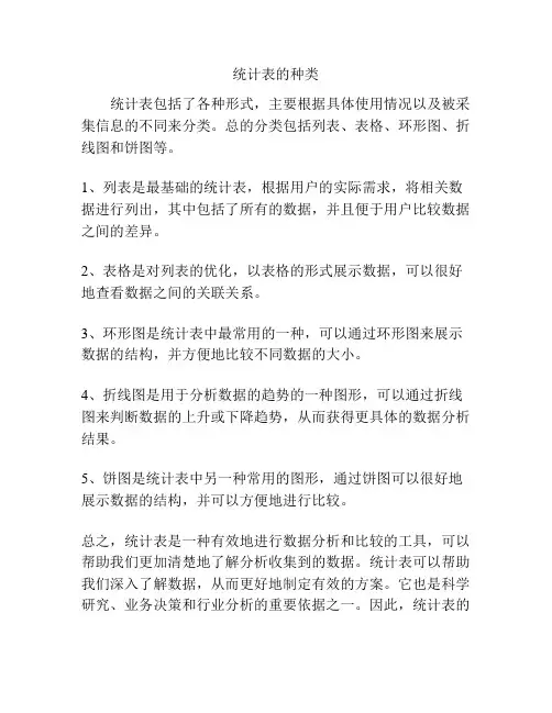 统计表的种类