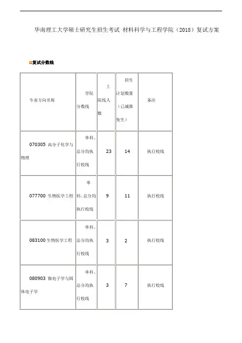 华南理工大学硕士研究生招生考试 材料科学与工程学院(2018)复试方案