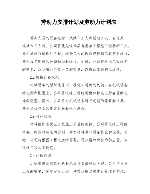 劳动力安排计划及劳动力计划表