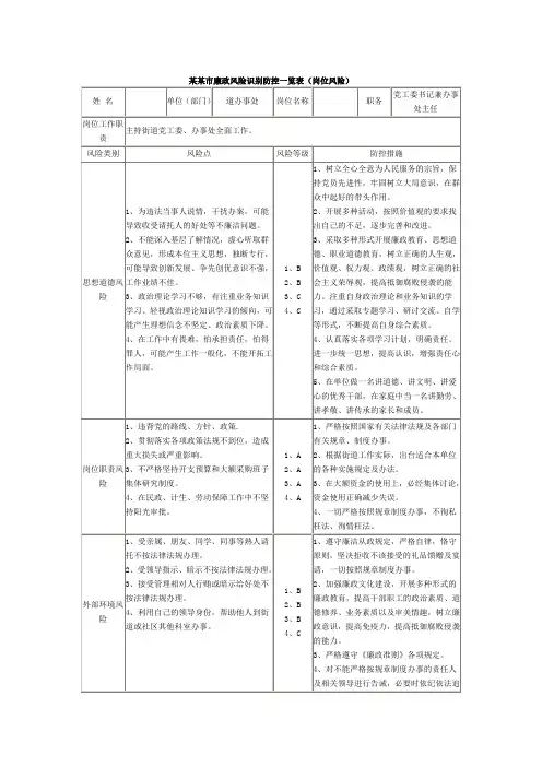 廉政风险识别防控一览表