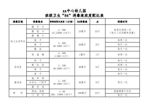 幼儿园班级消毒液浓度配比表