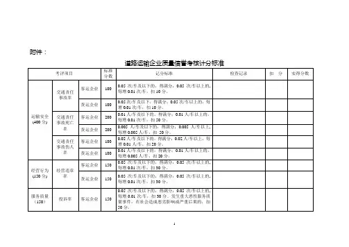 道路运输企业质量信誉考核计分标准