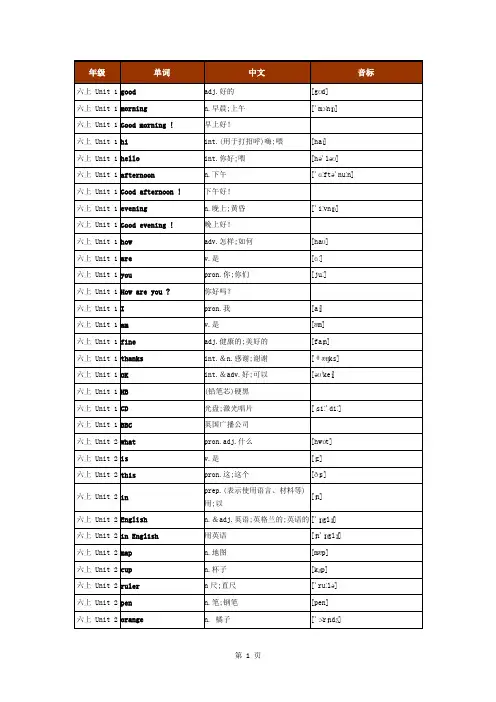 (完整word版)鲁教版初中英语单词全册单词