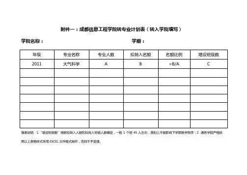 成都信息工程大学 学生专业调整表