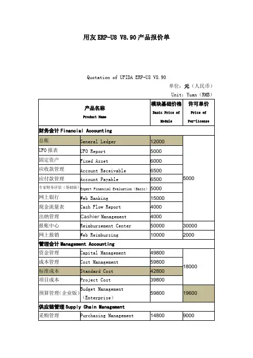 用友ERP-U8 V8.90产品报价单