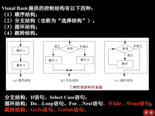 控制结构VB课件