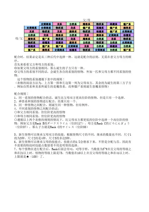 勇者斗恶龙怪兽篇 joker2：专家版,怪物配合