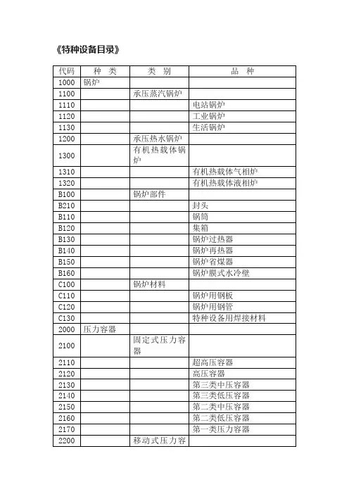 《特种设备目录》
