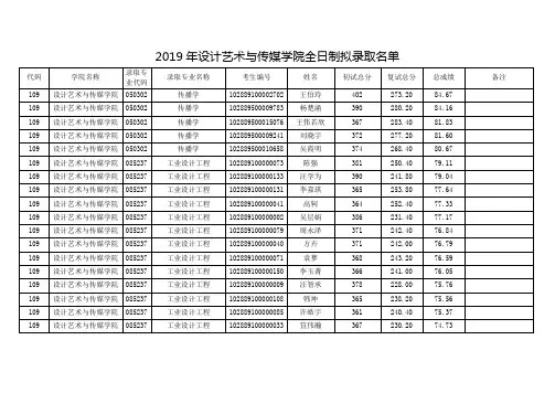 南京理工大学2019年设计艺术与传媒学院全日制拟录取名单