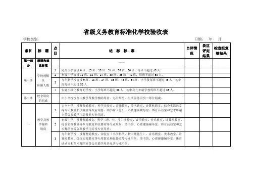 省级义务教育标准化学校验收表