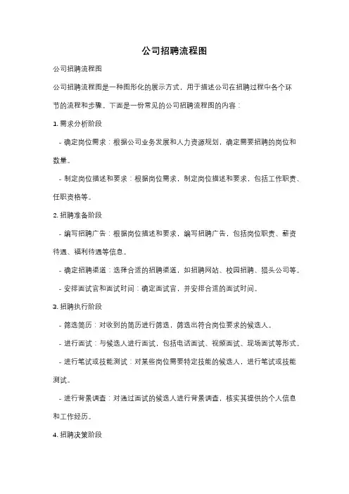 公司招聘流程图
