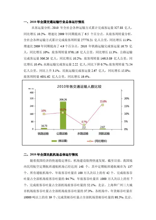 2010年中国交通运输行业总体运行情况