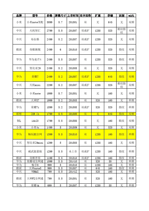 2015年全网通手机总结