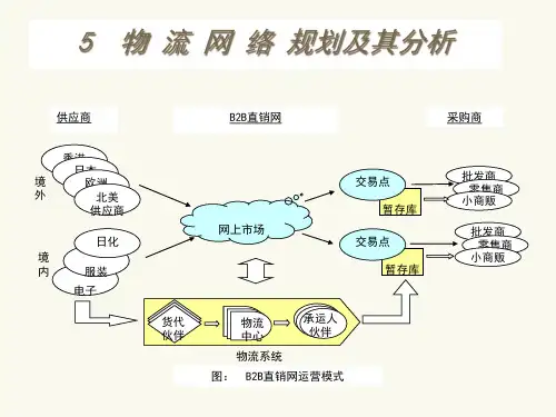 物流网络规划及其分析课件.pptx